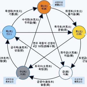 [경남 거제] 강남 철학관